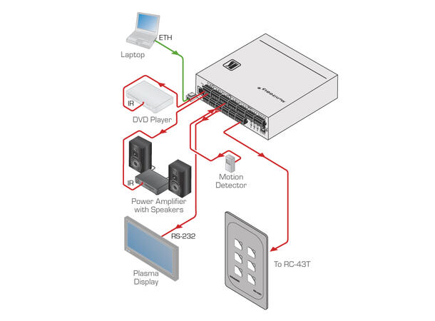 Kramer Kontrollpanel -  6K  69x114 GRATIS :) SE BESKRIVELSE 